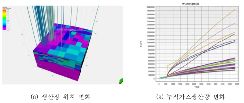 자마광구 생산정 위치 최적화 결과