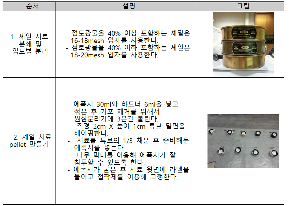 pellet mounting 프로세스