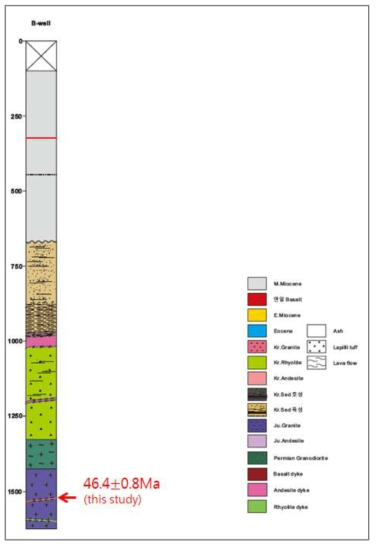 B-공의 기반암 주상도 및 연대측정 결과