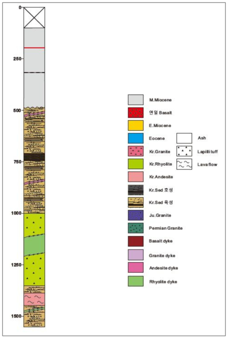 D-공 기반암을 포함한 간략 주상도