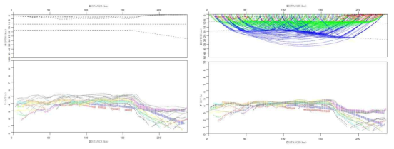 Initial model and its travel time misfits (left) and rays traced on the final model. The observed data(colored) show good fits with calculated data(black dots)