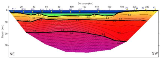 Final depth and velocity model after forward modeling and inversion of OBS data