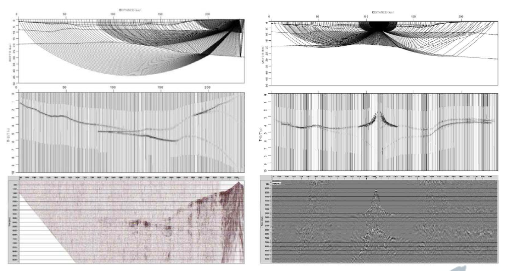 Comparison between synthetic from final model and real data. (left: OBS#2, right: OBS#10)