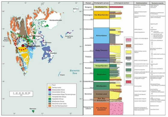 Geological map and stratigraphy of the Arctic Svalbard(Dallmann, 1999). Red circle indicates Isfjorden of Spitsbergen