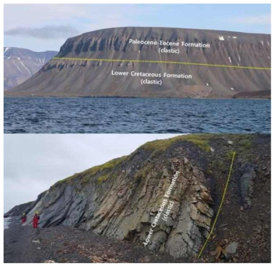 Outcrop pictures of sedimentary formation around Longyearbyen(above) and Barentsburg(below) in Isfjorden, the Arctic Svalbard