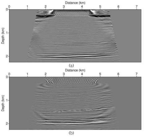 Migration results using up-going wavefields: (a) reverse time migration, (b) Kirchhoff migration