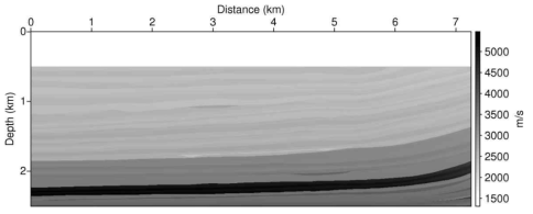 Modified velocity model for mirror imaging