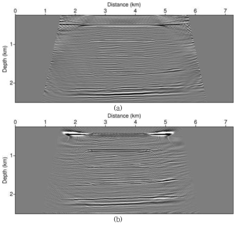 Migration results using down-going wavefields: (a) reverse time migration, (b) Kirchhoff migration