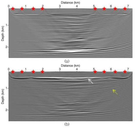 RTM results using streamer type data: (a) conventional RTM, (b) RTMM. Star shapes indicate location of source. Solid arrow means imaging wider area and dashed arrow means multiple image