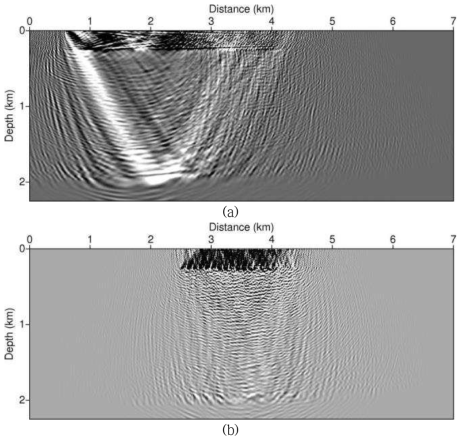 One shot image of RTM using (a) mirror imaging, (b) RTMM. Source is located at 600 m distance