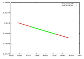 Geometry of extracted source and receiver line