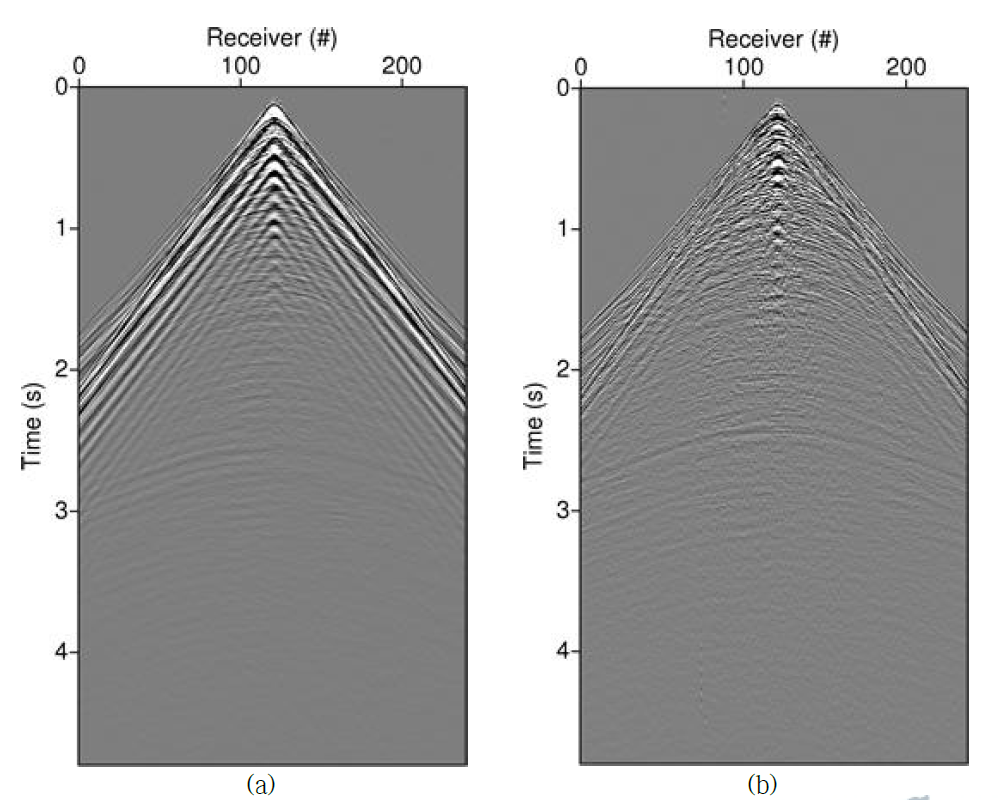 Shot gather of 121st shot. (a) Pressure data, (b) vertical velocity data