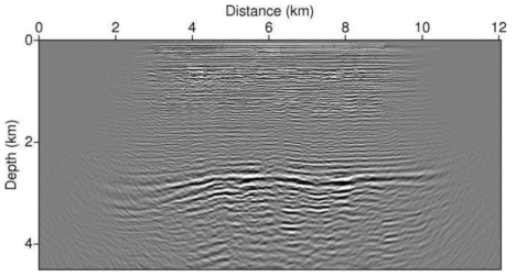 Conventional RTM result using up-going wavefield in Fig. 3-4-62