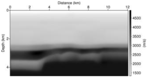 Velocity model for mirror imaging