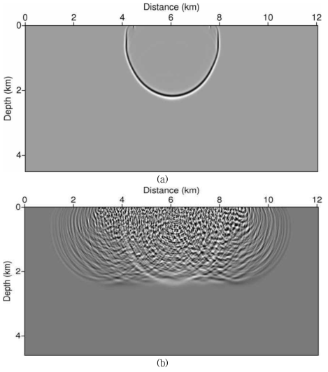 Snapshots of source and receiver wavefields for mirror imaging using shot gather data: (a) source wavefield, (b) receiver wavefield