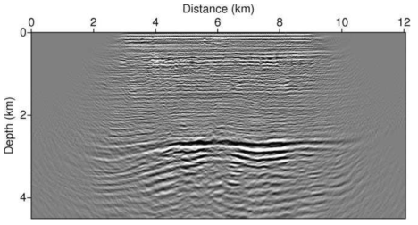 Mirror imaging result using down-going wave in Fig. 3-4-63