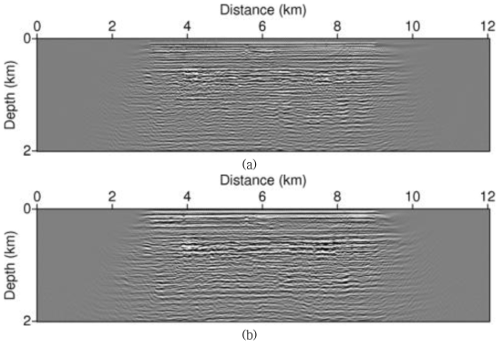 Comparison of migration results(~2 km). (a) Conventional RTM result using up-going wavefield, (b) mirror imaging result using down-going wavefield