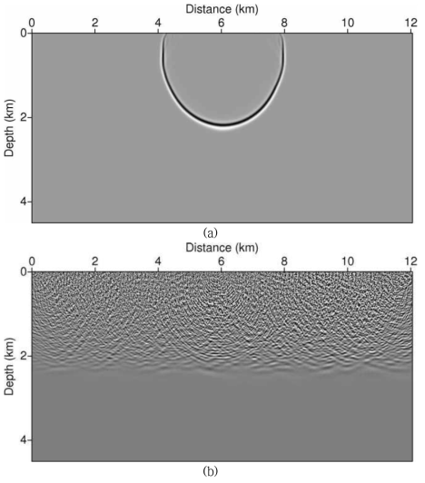 Snapshots of source and receiver wavefields for conventional reverse time migration using receiver gather data: (a) source wavefield, (b) receiver wavefield