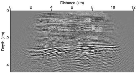 Conventional RTM result using up-going wave(receiver gather)