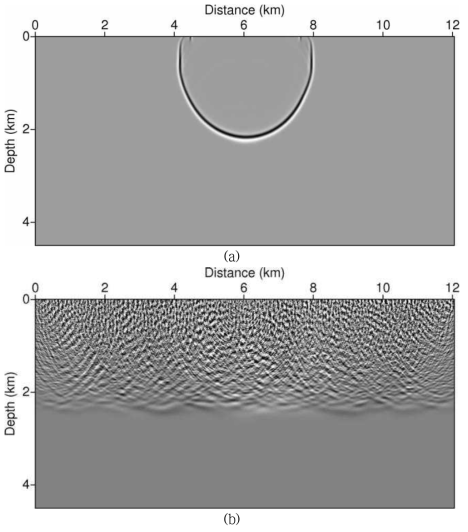 Snapshots of source and receiver wavefields for mirror imaging using receiver gather data: (a) source wavefield, (b) receiver wavefield