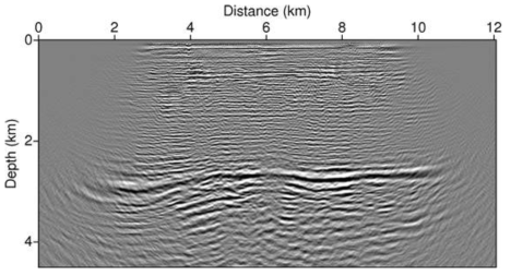 Result of RTMM using receiver gather