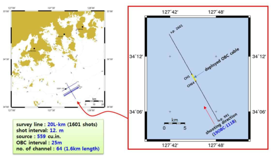 2019년 OBC 탐사 해역(좌) 및 OBC 위치와 측선도(우)