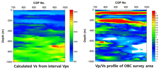 Vps로부터 계산된 Vss (좌) 구조와 이를 이용한 탐사지역 최종 Vp/Vs 단면