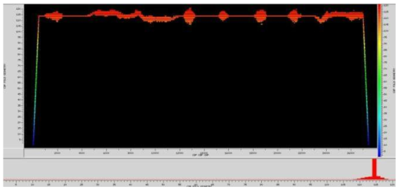 CDP fold map of the 17OB-102, Data obtained using a 5.7 km streamer