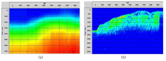 An example of (a) the reconstructed velocity model and (b) η model