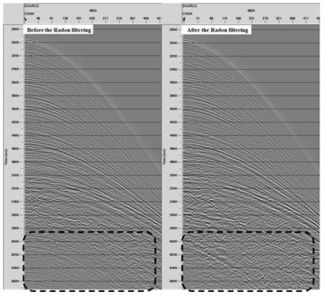 Effect of Radon filter: original data set(left) and filtered output(right)