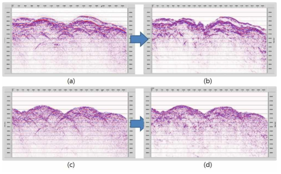 원거리 탄성파 자료의 시간영역 구조보정 최적변수 도출 및 영상화 결과, (a) 원본 탐사자료의 겹쌓기 단면, (b) 원본 탐사자료의 참반사보정 단면, (c) 소거 기법을 적용한 탐사자료의 겹쌓기 단면, (d) 소거기법을 적용한 탐사자료의 참반사보정 단면