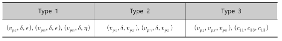 Parameterization of VTI media in the acoustic approximation