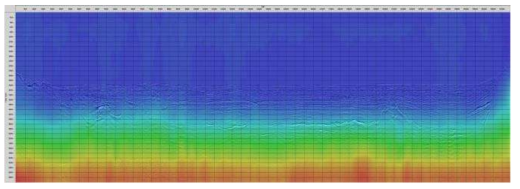 Distribution of smoothed velocity model