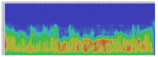 Distribution of smoothed anisotropic parameter η model