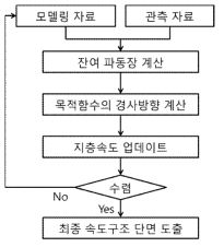 동시 송신원 파형역산 흐름도