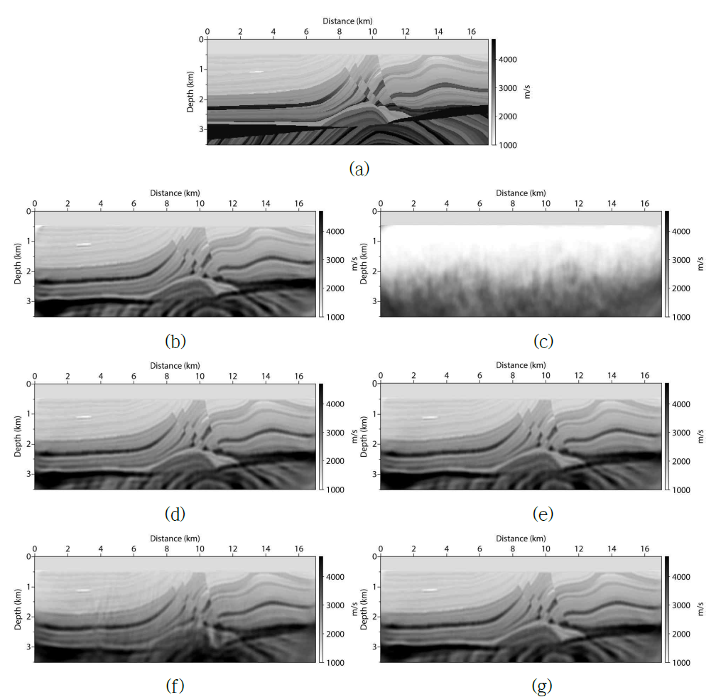 (a) Marmousi-2 실제 속도 모델. (b) 개별 송신원 및 (c) 기존의 동시 송신원 파형 역산 결과. (d) 매번, (e) 10번, (f) 100번의 반복회수, (g) 제곱수마다 관측 자료를 업데이트하는 새로운 동시 송신원 파형역산 결과
