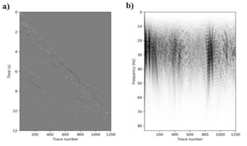 (a) Common shot gather used for application of developed frequency bandpass filter, (b) its frequency-space spectrum