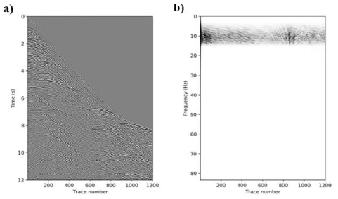 (a) Common shot gather applied orsmby bandpass filter, (b) its frequency-space spectrum