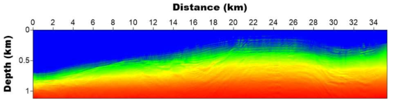 Result of inversion using streamer data obtained in East Sea