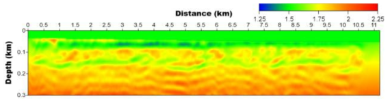 Result of inversion using streamer data obtained in Yeosu Sea