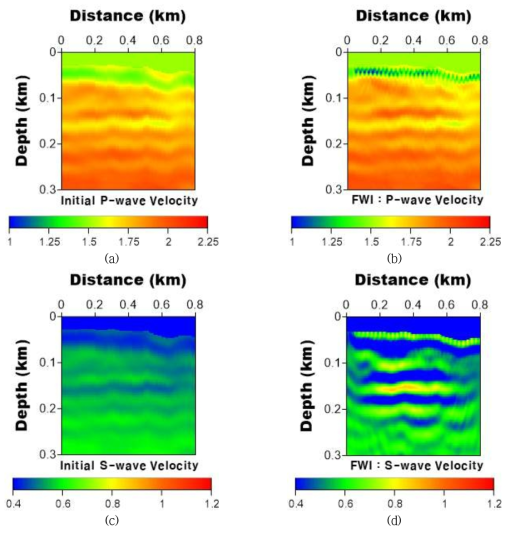 Initial (a) P- and (c) S-wave velocity model, and result of inversion for (b) Pand (d) S-wave velocity model using OBC data obtained in Yeosu Sea