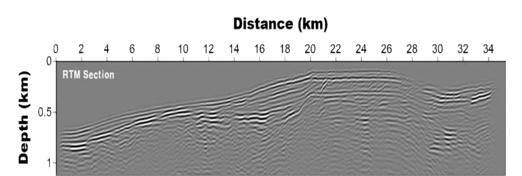 Migrated section from reverse time migration used P-velocity by FWI from East sea field data