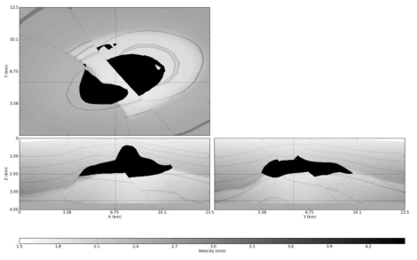 The SEG/EAGE 3d salt velocity model