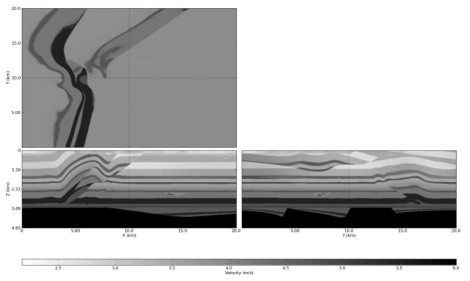 The 3d overthrust velocity model