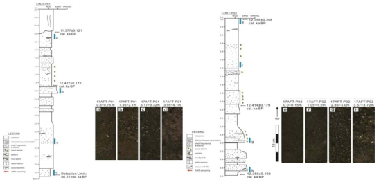 Lithology and photo image of Core 17AFT-P01 and 17AFT-P02