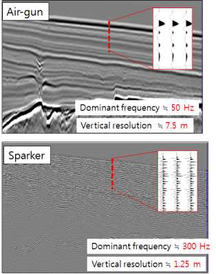 Comparison of frequency and vertical resolution between air-gun and sparker