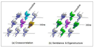 Image showing consistency among 3D seismic geometry attributes (Chopra & Marfurt, 2007)