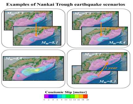 Seismic cycle simulation of Nankai Trough depending on earthquake magnitude