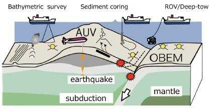 Drawing showing marine geological and geophysical observation