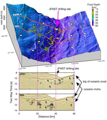 Drawing showing seismic activity around the Japan Trench off Miyagi Prefecture